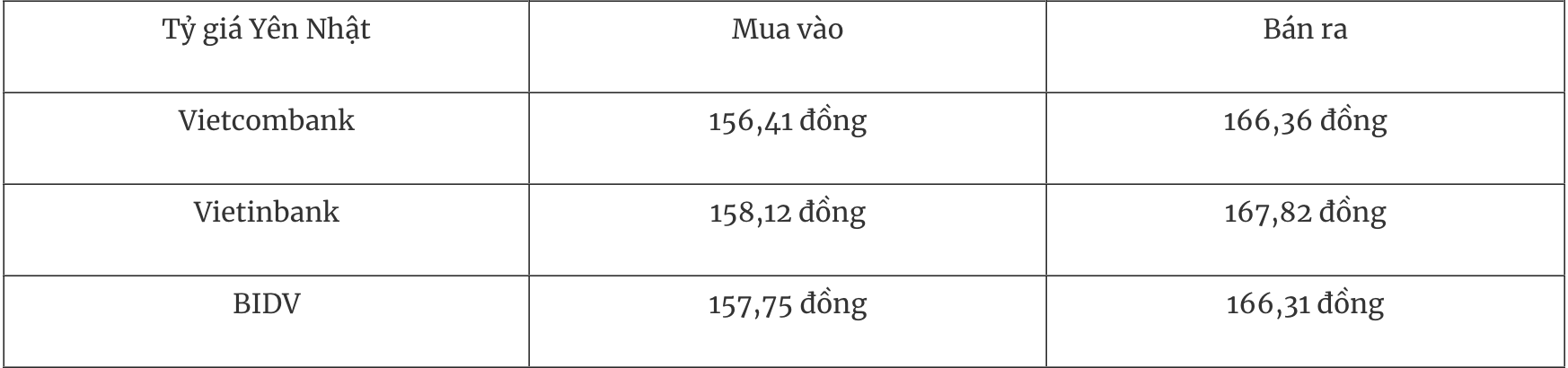 Tỷ giá ngoại tệ hôm nay 211 Đồng USD lao dốc sau lễ nhậm chức Tổng thống Hoa Kỳ